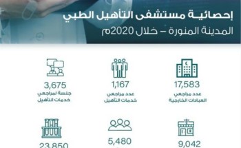 17583 مستفيد من خدمات العيادات الخارجية في مستشفى التأهيل الطبي في المدينة المنورة