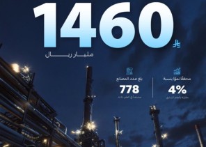 الهيئة الملكية تحقق 1460 مليار ريال استثمارات حتى 2024 بقيادة السالم والذيب الهيئة الملكية تحقق 1460 مليار ريال استثمارات حتى 2024 بقيادة السالم والذيب