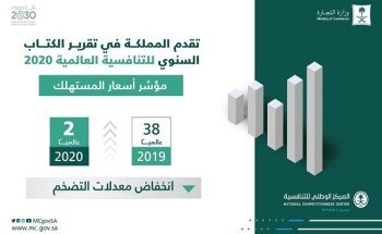 المملكة تحقق المرتبة الثانية عالمياً في مؤشر أسعار المستهلك والـمرتبة 15 في مؤشر بدء العمل التجاري المملكة تحقق المرتبة الثانية عالمياً في مؤشر أسعار المستهلك والـمرتبة 15 في مؤشر بدء العمل التجاري