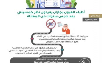 جراحة الـ(60 دقيقة )تعيد النظر لمريض فقده 5 سنوات جراحة الـ(60 دقيقة )تعيد النظر لمريض فقده 5 سنوات