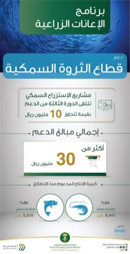 “البيئة” تودع أكثر من ١٠ ملايين ريال في حسابات مشاريع الثروة السمكية