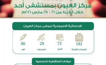 772 مستفيد من خدمات مركز العيون بمستشفى أحد العام 772 مستفيد من خدمات مركز العيون بمستشفى أحد العام