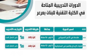 كلية التقنية للبنات بعرعر يعلن عن بدء التسجيل في عدد من البرامج التدريبية كلية التقنية للبنات بعرعر يعلن عن بدء التسجيل في عدد من البرامج التدريبية