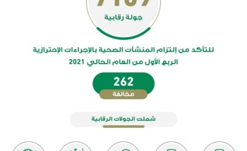 صحة الشرقية تُنفذ 7109 زيارات رقابية للتأكد من تطبيق الإجراءات الإحترازية صحة الشرقية تُنفذ 7109 زيارات رقابية للتأكد من تطبيق الإجراءات الإحترازية