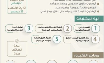 جمعية مراكز الأحياء بمنطقة مكة المكرمة تطلق مسابقة كن من المليون للمراكز والفرق التطوعية التابعة لها جمعية مراكز الأحياء بمنطقة مكة المكرمة تطلق مسابقة كن من المليون للمراكز والفرق التطوعية التابعة لها