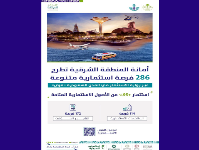أكثر من 286 فرصة استثمارية تطلقها أمانة الشرقية لدعم الاقتصاد وتحقيق رؤية 2030
