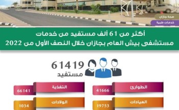 مستشفى بيش يقدم خدماته لأكثر من 61 ألف مستفيد
