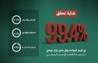 عناية الصحية تحقق 99.4% في الحوكمة للعام الثاني على التوالي