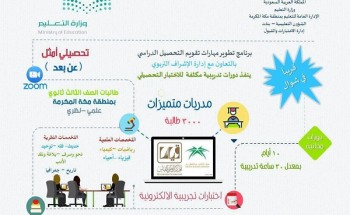 تعليم مكة يعتزم تدريب 3000 طالبة بدورات مكثفة للاختبار التحصيلي