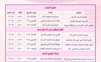 الشؤون الإسلامية بجازان تقيم برنامجاً دعوياً نسائي لشهر ذو القعدة لعام ١٤٤٢هـ حول حقوق الأبناء