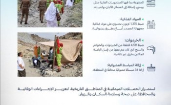 أمانة العاصمة المقدسة تنفذ حملة ميدانية مكثفة لمكافحة الظواهر السلبية في جبل ثور أمانة العاصمة المقدسة تنفذ حملة ميدانية مكثفة لمكافحة الظواهر السلبية في جبل ثور