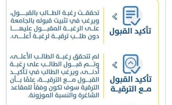 جامعة حائل تعلن نتائج القبول بمرحلتي البكالوريوس والدبلوم للعام الجامعي 1443هـ جامعة حائل تعلن نتائج القبول بمرحلتي البكالوريوس والدبلوم للعام الجامعي 1443هـ