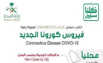 الكشف عن المدينة التي سجلت أعلى إصابات بفيروس كورونا المستجد اليوم الكشف عن المدينة التي سجلت أعلى إصابات بفيروس كورونا المستجد اليوم