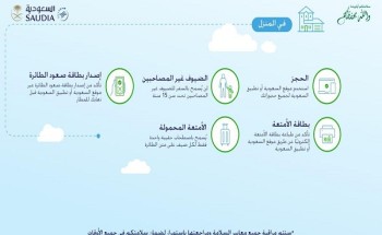 الخطوط السعودية تطبق جملة من الإجراءات الوقائية أثناء تشغيل الرحلات الداخلية الخطوط السعودية تطبق جملة من الإجراءات الوقائية أثناء تشغيل الرحلات الداخلية