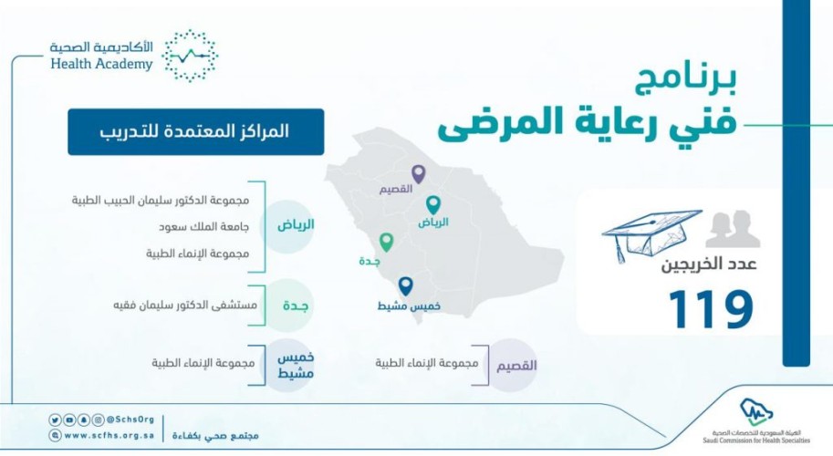 التخصصات الصحية تدعم سوق العمل بـ 119 فني رعاية مرضى