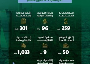 غرفة العمليات المشتركة بأمانة منطقة الرياض تواصل جولاتها الرقابية بمتابعة من نائب أمير الرياض غرفة العمليات المشتركة بأمانة منطقة الرياض تواصل جولاتها الرقابية بمتابعة من نائب أمير الرياض