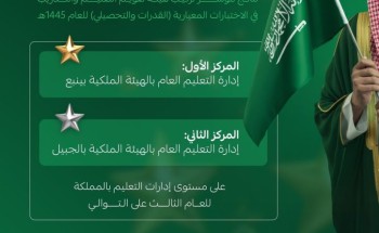 بعد تصدرها نتائج التعليم لعام 2025م.. صحيفة “الشمال” الإلكترونية  تهنئ الهيئة الملكية بالجبيل وينبع على هذا الإنجاز الوطني