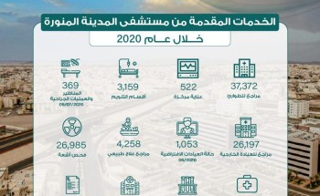 37372 مستفيد من خدمات طوارئ مستشفى المدينة المنورة العام 37372 مستفيد من خدمات طوارئ مستشفى المدينة المنورة العام