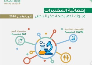 مختبرات صحة حفر الباطن تجري أكثر من 56 ألف عينة فحص خلال شهر نوفمبر