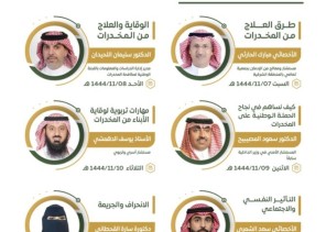 جمعية “ألفة حفر الباطن” تطلق برنامجًا تثقيفيًّا بأضرار المخدرات
