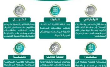 إدارة “تعليم الجوف” تدعو الطلاب والطالبات التسجيل في برنامج “نشاطي” إدارة “تعليم الجوف” تدعو الطلاب والطالبات التسجيل في برنامج “نشاطي”