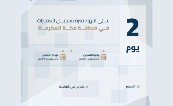 «العقار» تحذّر من قرب انتهاء مهلة التسجيل العيني لـ159 قطعة في حي النقابة بالجموم