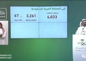 الصحة: تسجيل 382 إصابة جديدة بفيروس كورونا .. و5 وفيات الصحة: تسجيل 382 إصابة جديدة بفيروس كورونا .. و5 وفيات