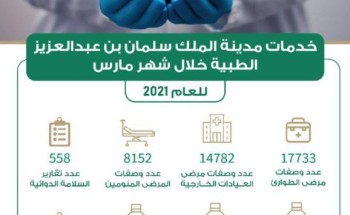 الخدمات التي تقدمها مدينة الملك سلمان بن عبدالعزيز الطبية الخدمات التي تقدمها مدينة الملك سلمان بن عبدالعزيز الطبية