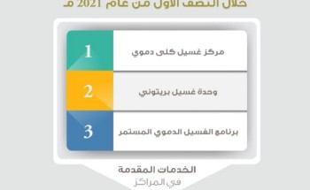 مراكز الكلى بصحة بيشة تقدم أكثر من 10 الآف جلسة غسيل كلوي مراكز الكلى بصحة بيشة تقدم أكثر من 10 الآف جلسة غسيل كلوي