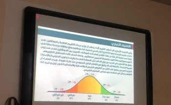 يستهدف 1015 متدرب ومتدربة .. تعليم مكة يطلق برنامج “إدارة الأداء الوظيفي” يستهدف 1015 متدرب ومتدربة .. تعليم مكة يطلق برنامج “إدارة الأداء الوظيفي”