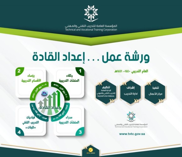 تقني مكة يواصل تنظيم ورش عمل “إعداد القادة” لمنسوبي التدريب التقني بالمملكة
