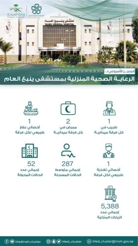 مستشفى ينبع العام  يُنفذ  5388 زيارة منزلية للمرضى