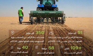 الغطاء النباتي يطلق أكبر حملة “نثر بذور” لتأهيل 350 ألف دعماً لمستهدفات السعودية الخضراء الغطاء النباتي يطلق أكبر حملة “نثر بذور” لتأهيل 350 ألف دعماً لمستهدفات السعودية الخضراء
