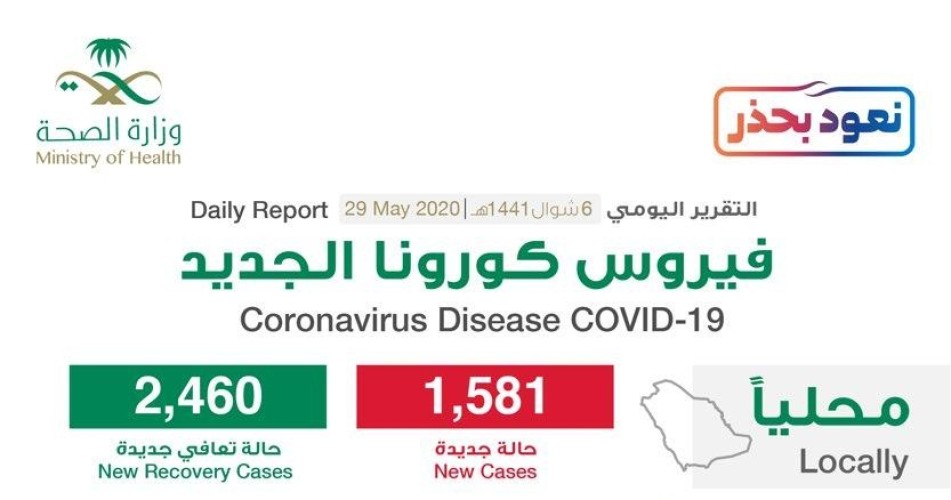 الكشف عن المدينة التي سجلت أعلى إصابات بفيروس كورونا