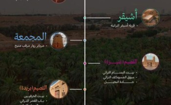 الهيئة السعودية للسياحة تعلن عن مسار الشمال بين الرياض والقصيم والذي يضم عدداً من المواقع والمعالم الهيئة السعودية للسياحة تعلن عن مسار الشمال بين الرياض والقصيم والذي يضم عدداً من المواقع والمعالم