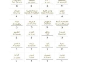 شاهد “إنفوجرافيك ” حول توزيع حالات الإصابة الجديدة بكورونا بحسب المناطق والمدن اليوم الخميس شاهد “إنفوجرافيك ” حول توزيع حالات الإصابة الجديدة بكورونا بحسب المناطق والمدن اليوم الخميس