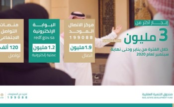 91% نسبة رضا المستفيدين “الصندوق العقاري” يُنفذ أكثر من 3 ملايين علمية إلكترونية خلال 9 أشهر