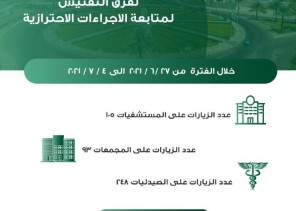 صحة المدينة المنورة تُنفّذ 446 جولة  تفتيشية للتأكد من تطبيق الإجراءات الإحترازية