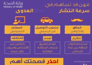 الصحة تحذر من ممارسات منزلية قد تساهم في سرعة إنتشار العدوى