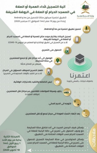 غدًا .. السماح بتحميل تطبيق “اعتمرنا” للراغبين بالعمرة