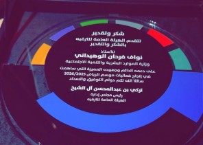 الهيئة العامة للترفيه تكرّم نواف فرحان بن خزيم لدوره في إنجاح موسم الرياض