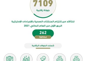 صحة الشرقية تُنفذ 7109 زيارات رقابية للتأكد من تطبيق الإجراءات الإحترازية صحة الشرقية تُنفذ 7109 زيارات رقابية للتأكد من تطبيق الإجراءات الإحترازية