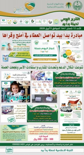 بأكثر من 5 مليون ريال ضمن حملة ” يداً بيد ” جمعيات أملج تواصل دعمها للمستفيدين ..