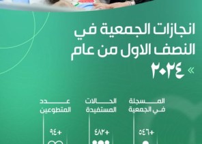 “جمعية العلاج الآمن” تصدر تقرير إنجازاتها للنصف الأول لعام 2024
