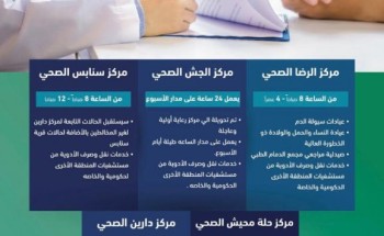 الدكتور الغامدي يوجه بتخصيص مرافق صحية بديلة لخدمة سكان محافظة القطيف الدكتور الغامدي يوجه بتخصيص مرافق صحية بديلة لخدمة سكان محافظة القطيف