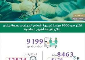 إجراء أكثر من 9000 جراحة في أقسام العمليات بمستشفيات صحة جازان​