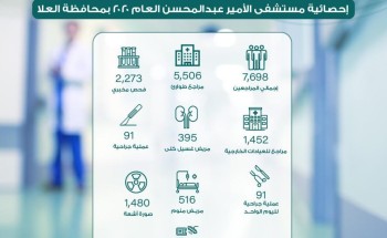 7698 مستفيداً من خدمات مستشفى الأمير عبدالمحسن في محافظة العلا