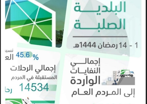 أمانة العاصمة المقدّسة”: نقل قرابة 100 ألف طن نفايات خلال شهر رمضان