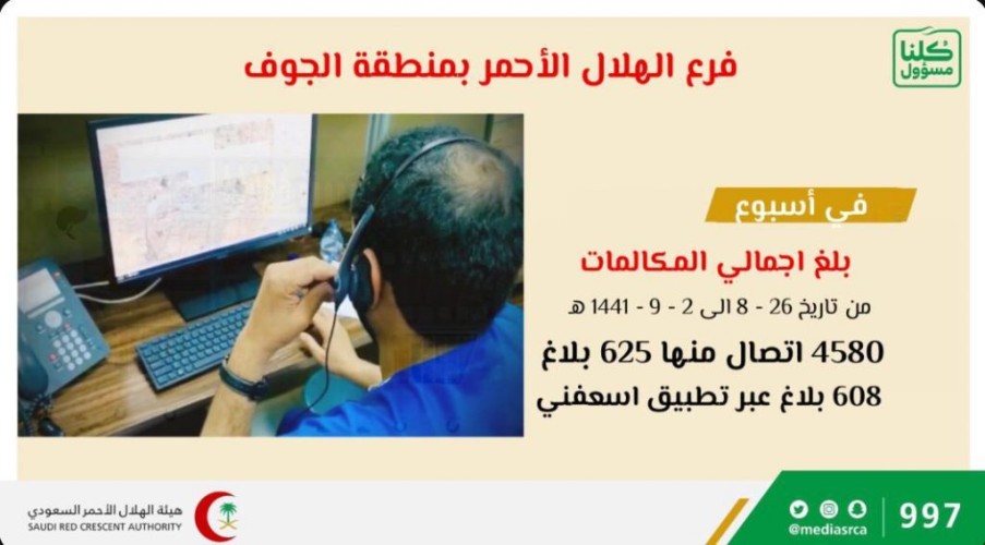 997 بالجوف يستقبل ما يفوق 4500 إتصال خلال إسبوع