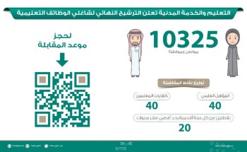 وزارة التعليم ترشح نهائياً 10325 مواطناً ومواطنةً لشغل الوظائف التعليمية بالتعاون مع وزارة الخدمة المدنية وزارة التعليم ترشح نهائياً 10325 مواطناً ومواطنةً لشغل الوظائف التعليمية بالتعاون مع وزارة الخدمة المدنية